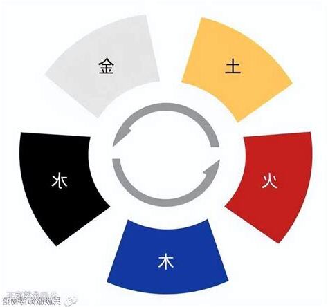 金木水火土 顏色